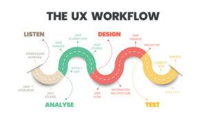 ux workflow diagram